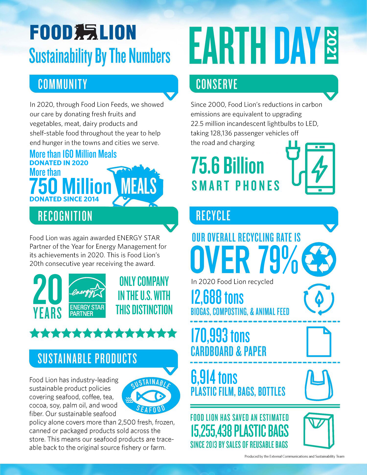 Food lion 2024 plastic bag recycling