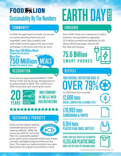 20SI+Earth+Day+Infographic+FINAL_20Years