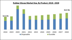 rubber-gloves-market-size.jpg