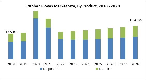 rubber-gloves-market-size.jpg