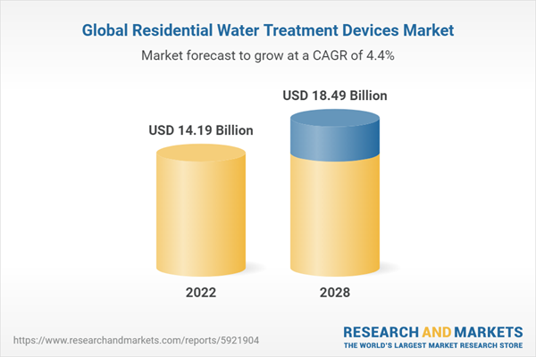 Global Residential Water Treatment Devices Market