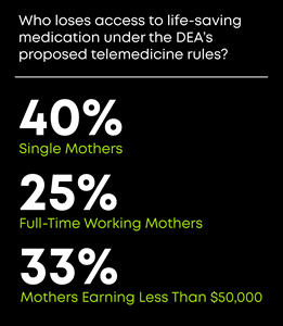 The DEA’s proposed rules will have a large impact on single working moms and low-income households