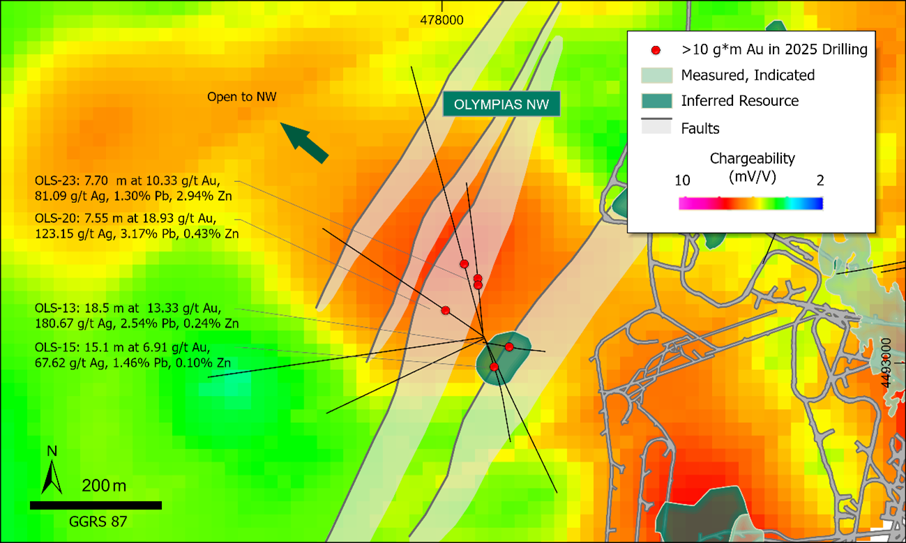 Map showing the newly discovered Olympias NW zone that coincides with northeast-trending faults and a large northwest-trending high chargeability geophysical anomaly.