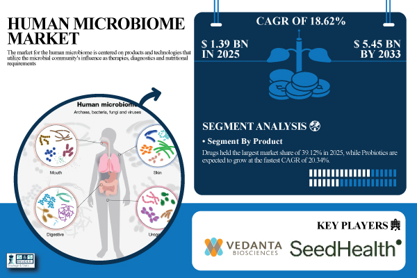 Human-Microbiome-Market-GNW.jpg