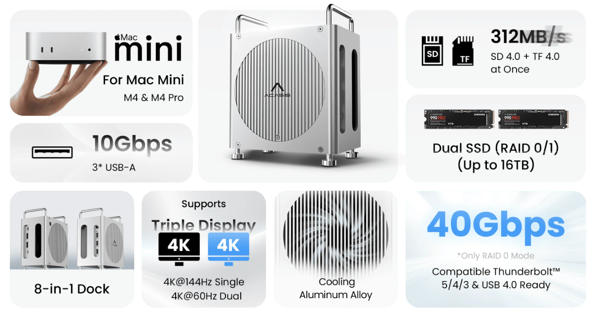ACASIS 818 Brand Day creates a broader high-speed productivity hardware portfolio