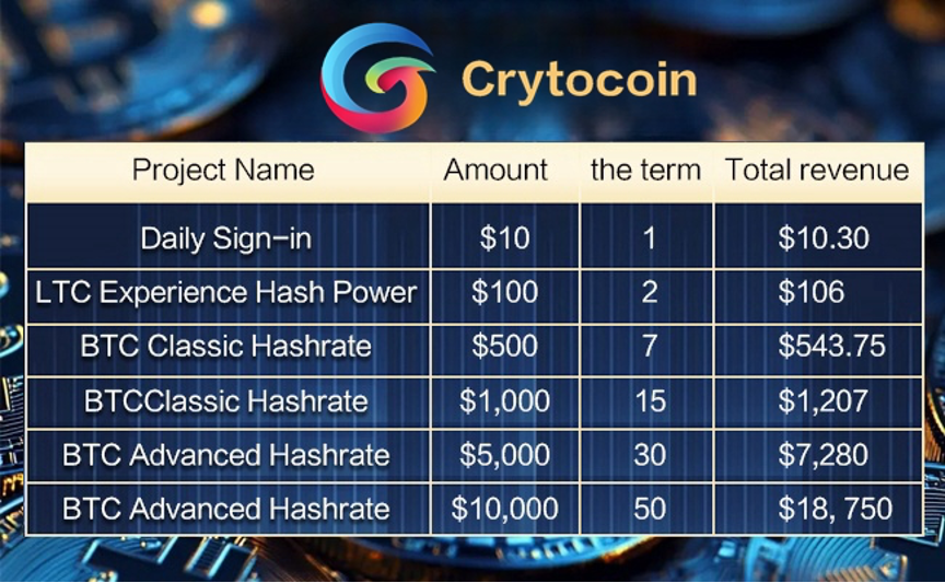 Crytocoin