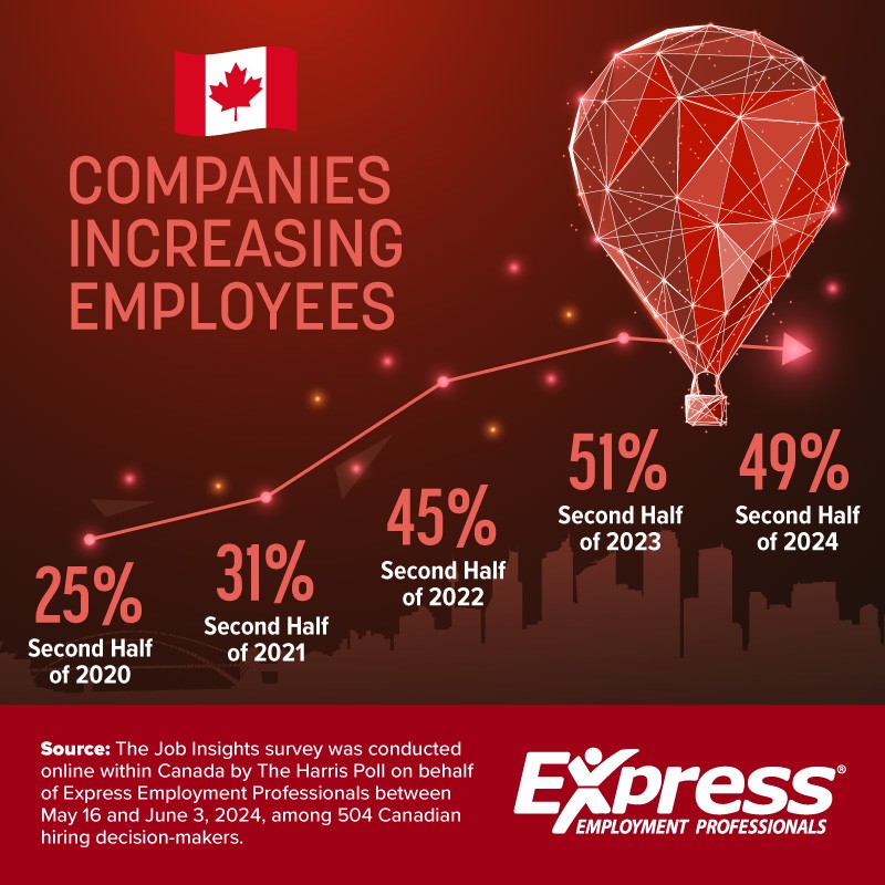 2024 07 24 CDA NR Hiring Outlook GRAPHIC