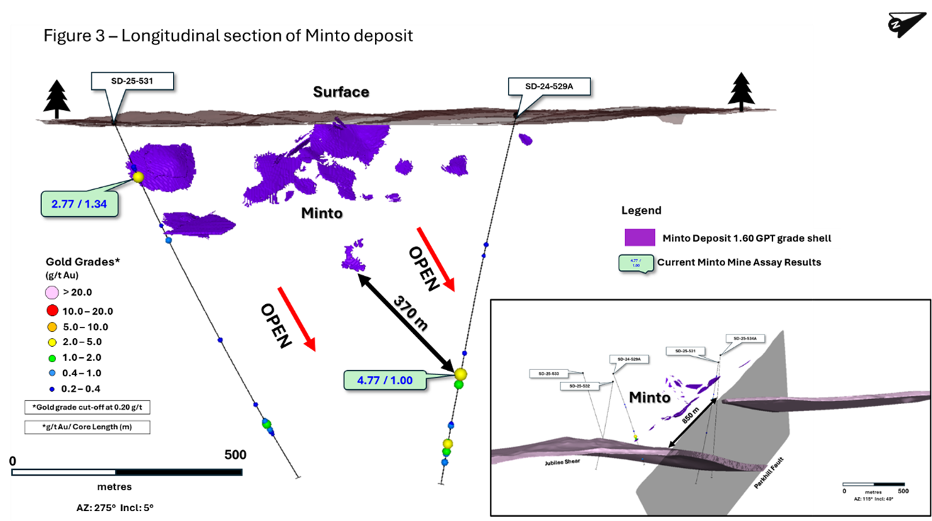 Longitudinal section of Minto deposit