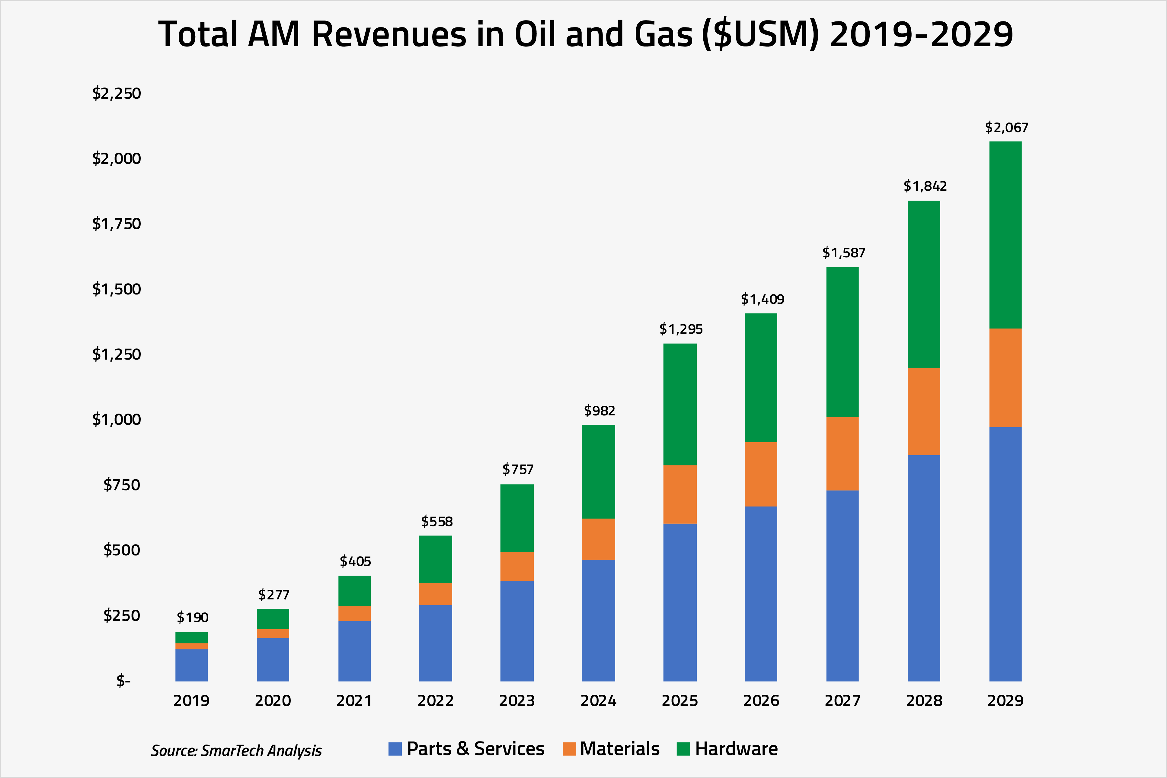 Oil and Gas Press Release Graphic 3x2