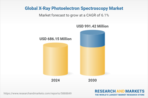 Global X-Ray Photoelectron Spectroscopy Market