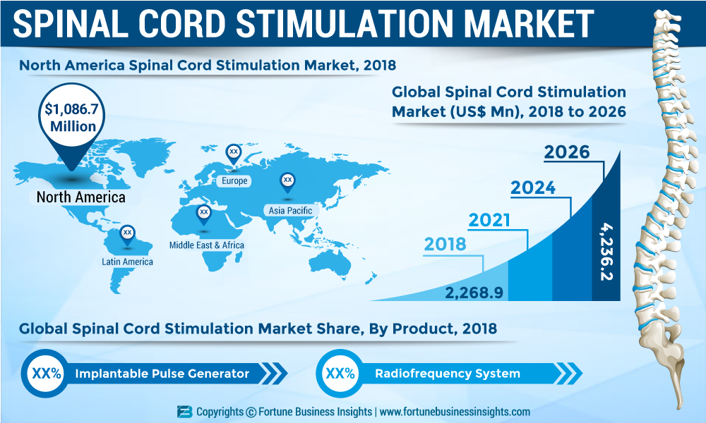 SPINAL-CORD-STIMULATION-MARKET