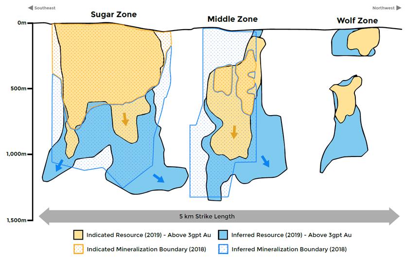 Longitudinal Projection - Mineral Resource Comparison