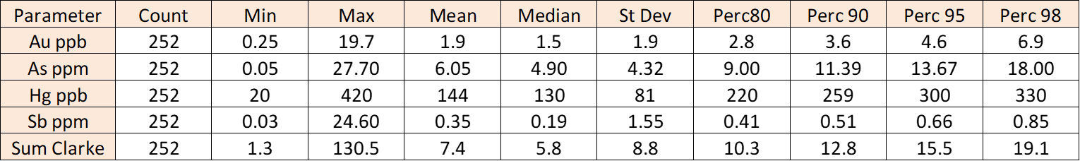 Table 1