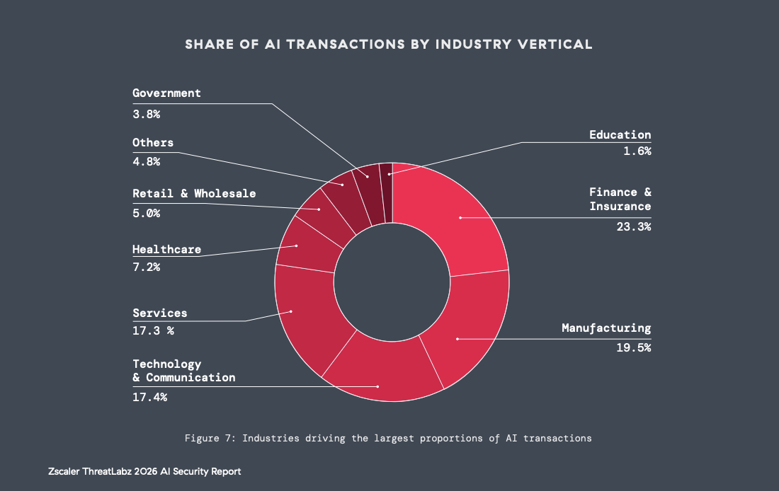 Threatlabz AI Security Report