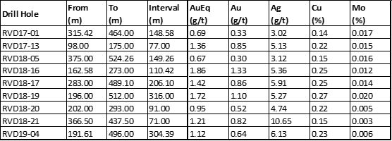 Table 3.