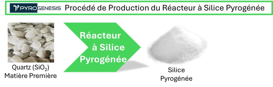 Procédé de Production du Réacteur à Silice Pyrogénée