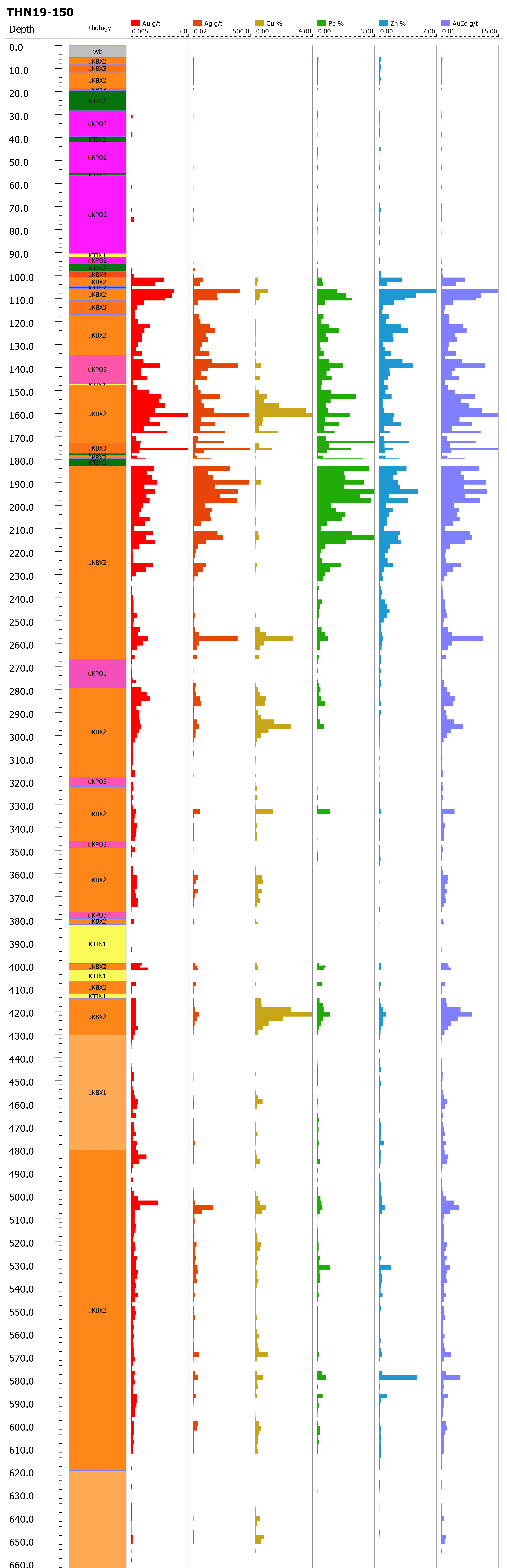 Figure 1. THN19-150 Graphiclog