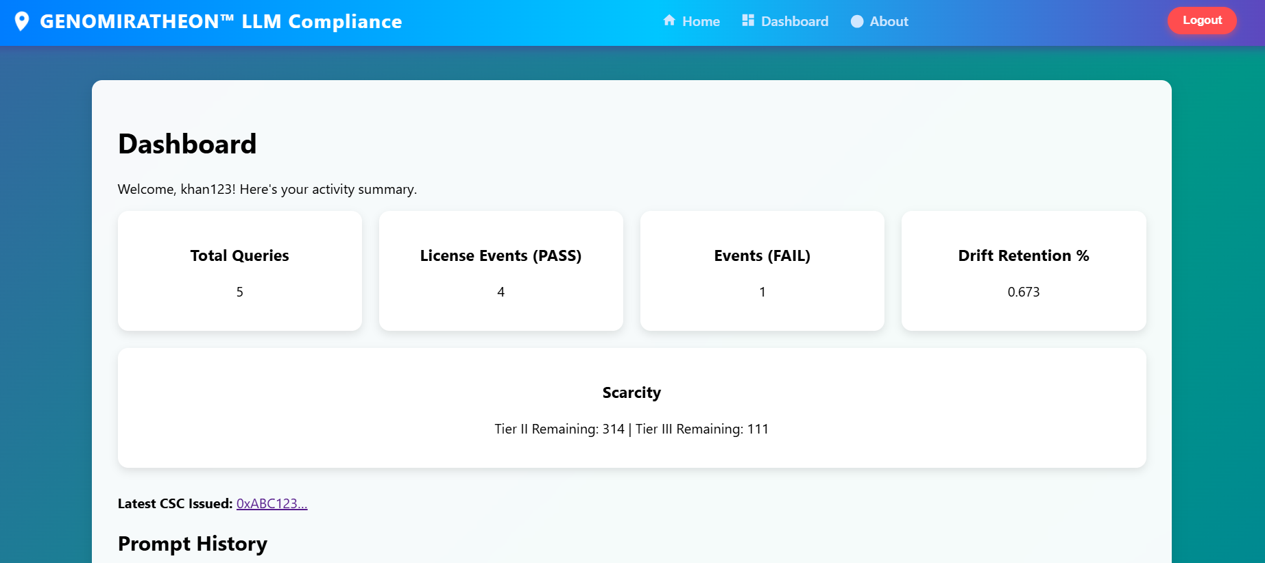 Dashboard view with PASS/FAIL counters, drift retention percentage, and remaining Tier II/III licenses.