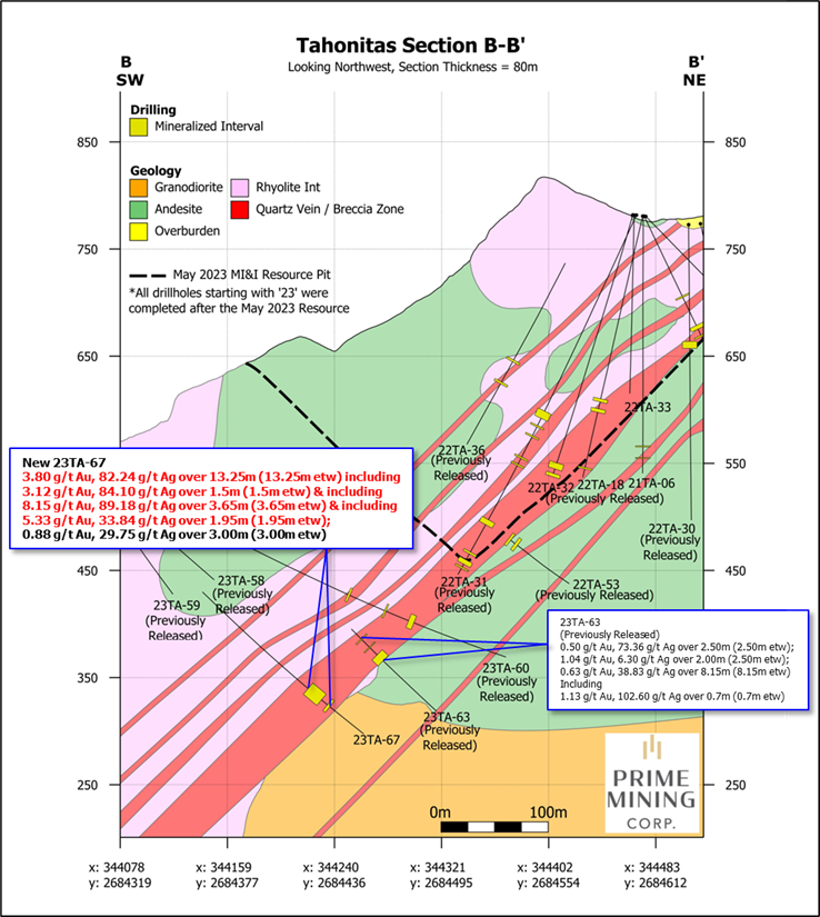 Z-T (Tahonitas area) cross section B-B’