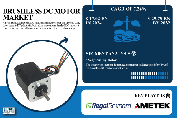 Brushless-DC-Motor-Market.jpg