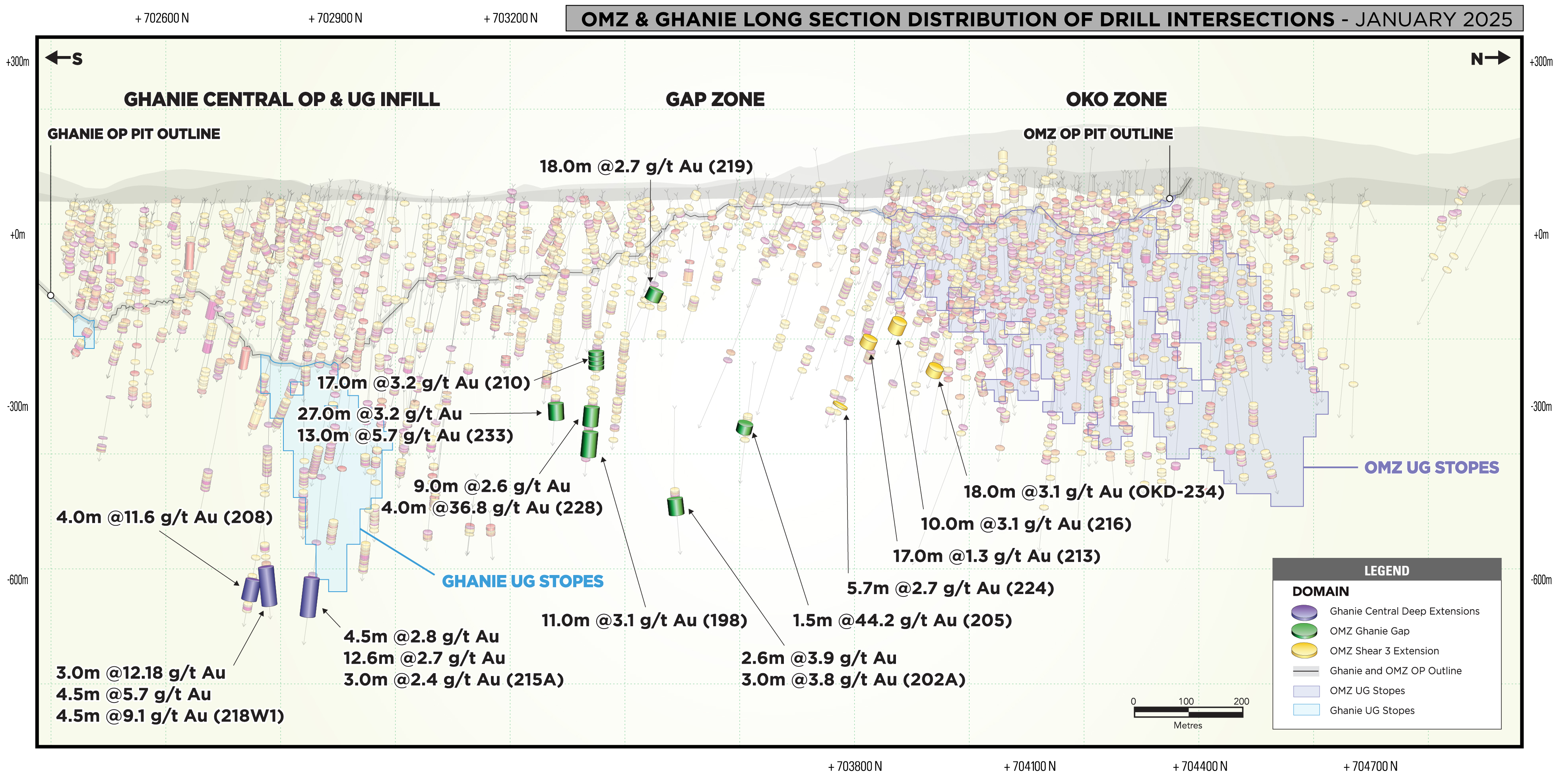 G2_OMZGhanieLSIntersections_Jan2025_Fig3