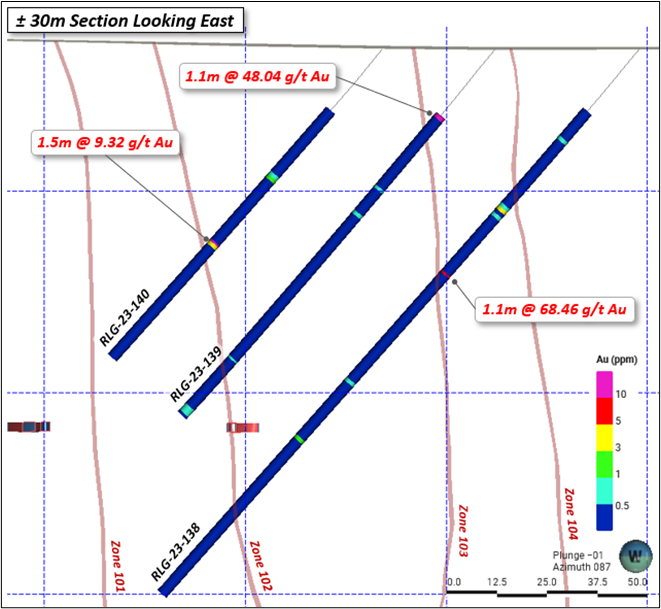 Rowan Mine drill section for Holes RLG-23-138, RLG-23-139 and RLG-23-140.