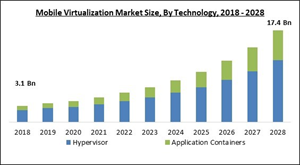 mobile-virtualization-market-size.jpg