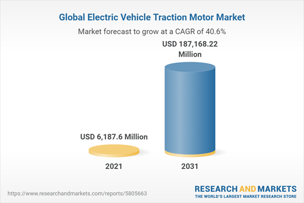 Global Electric Vehicle Traction Motor Market