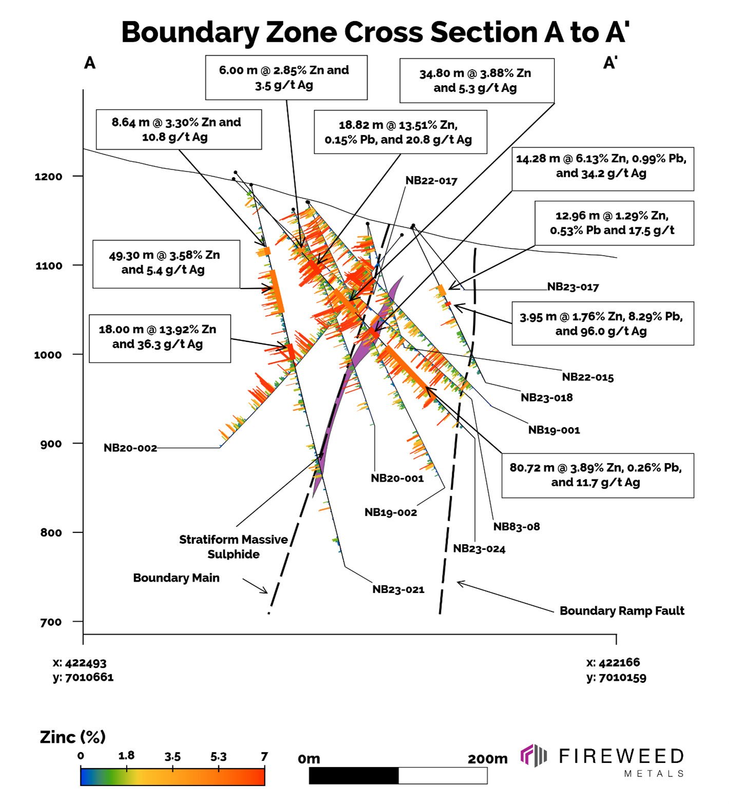 Cross Section A–A’ — Including analytical results for holes NB23-018, NB23-021, and NB23-024.