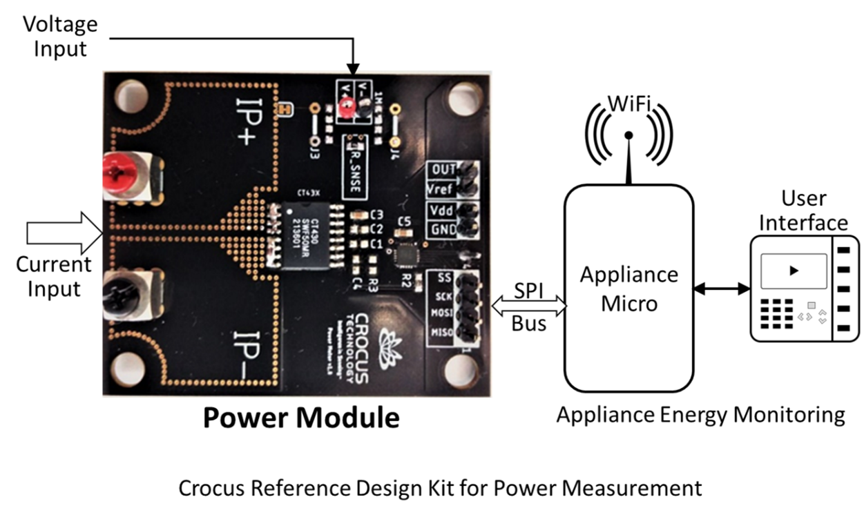 Crocus Reference Design Kit for Power Measurement