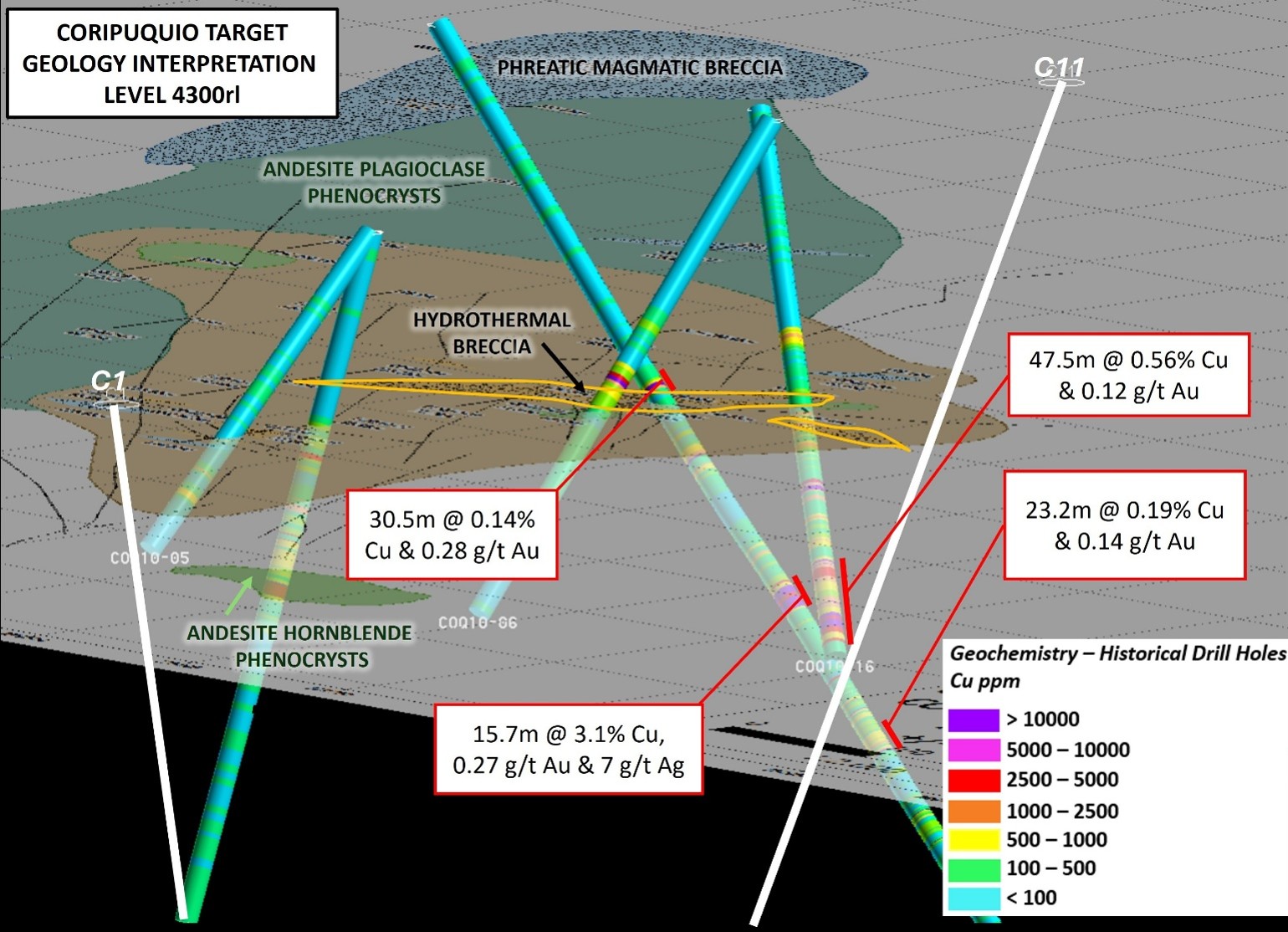 Figure 2A