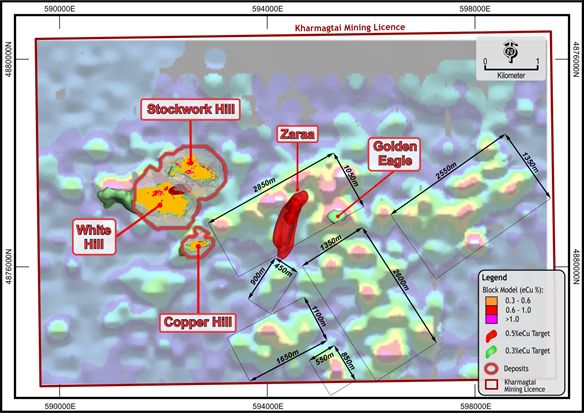 FIGURE 9: