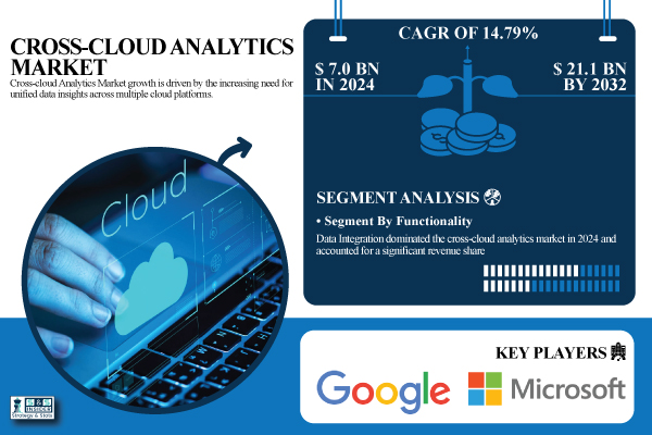 Cross-cloud-Analytics-Market.jpg