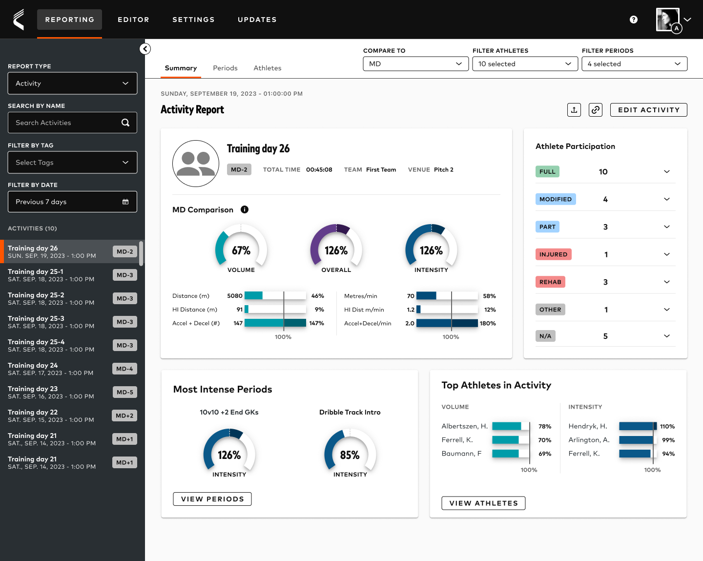 Simplified Load Management