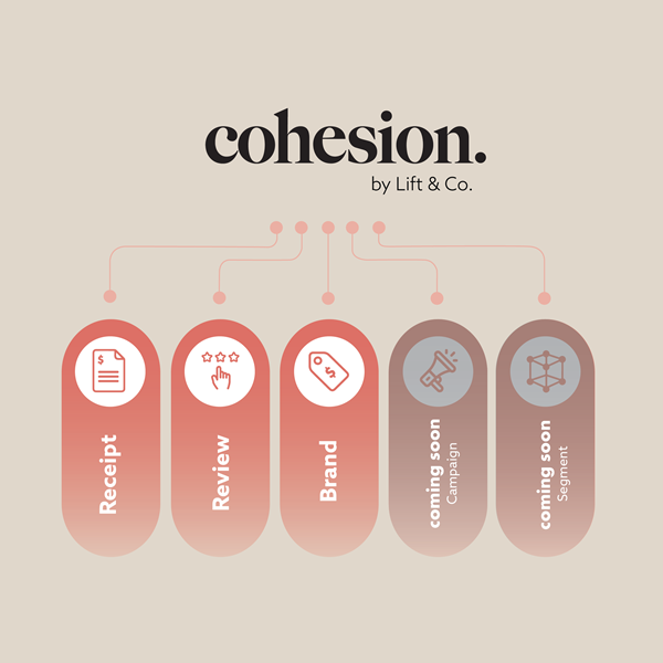 Cohesion Platform