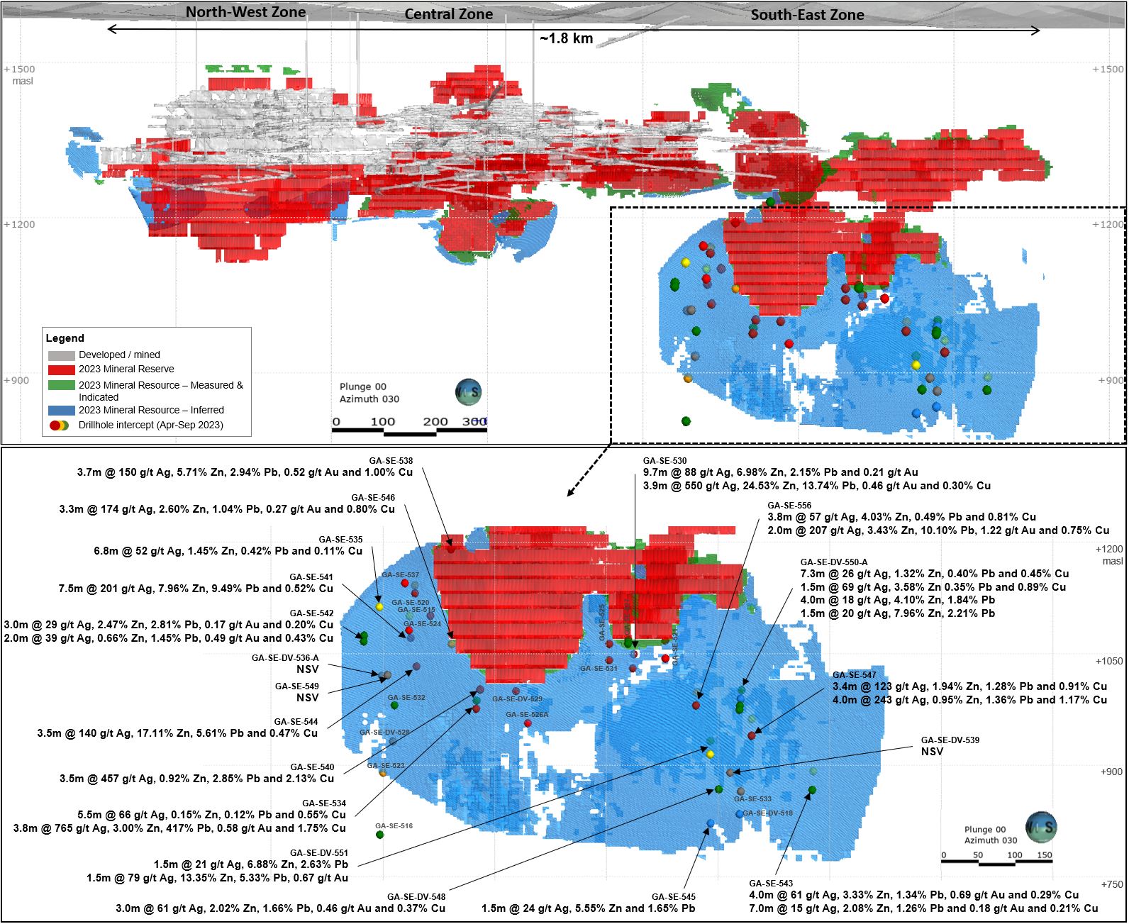 Long section of CLG1 showing SE resource definition drilling intercepts (drilled width) received since the 2023 resource database cutoff date. See Table 1 for complete intercept details including true width estimates.