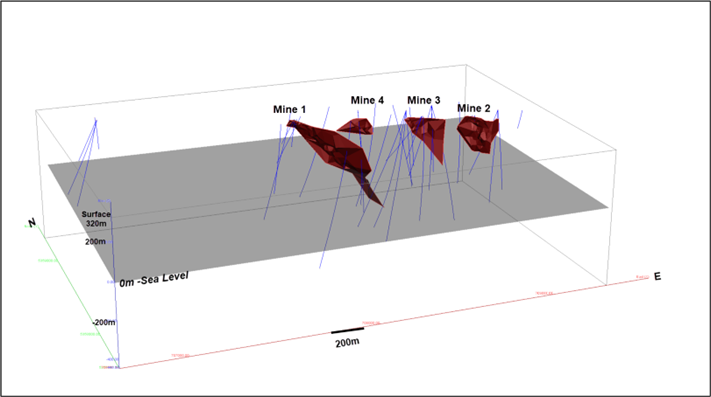 3D overview of the drill holes (blue traces) completed in 2022 Phase 1 with the four (4) modelled mineralized zones (Mine 1, 2, 3, and 4 in red) in the area of the historical Marbridge Ni-Cu Mine (looking northeast).