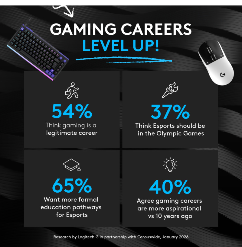Logitech G