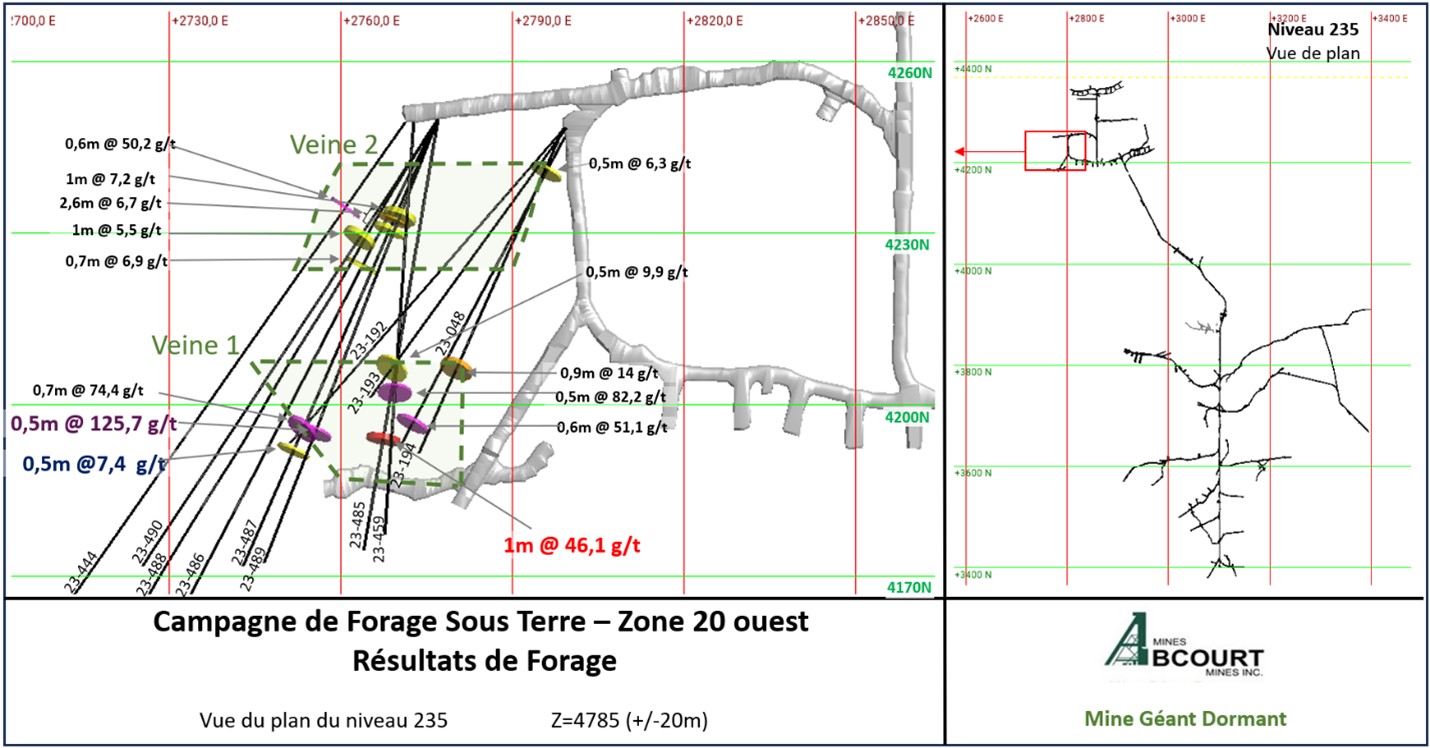 Zone 20 ouest, Vue de plan niveau 235