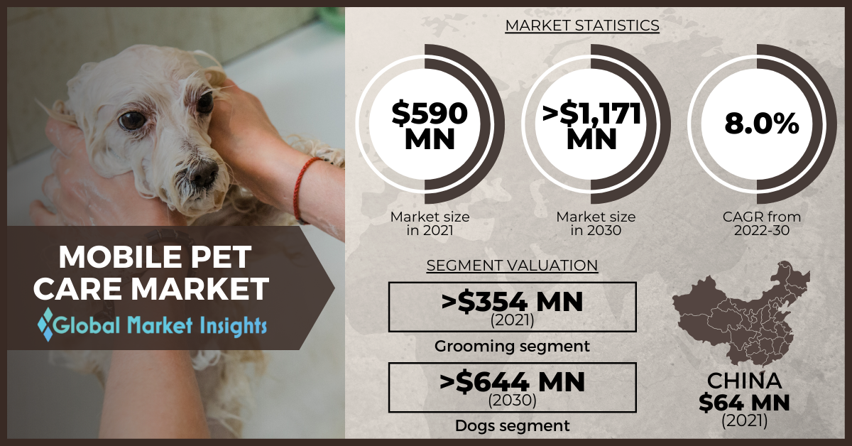 Dog 2024 grooming market