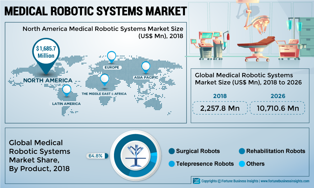 Medical-Robotic-Systems-Market