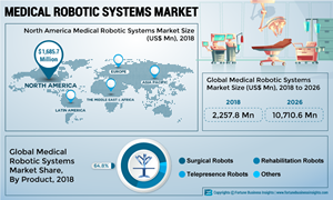 Medical-Robotic-Systems-Market
