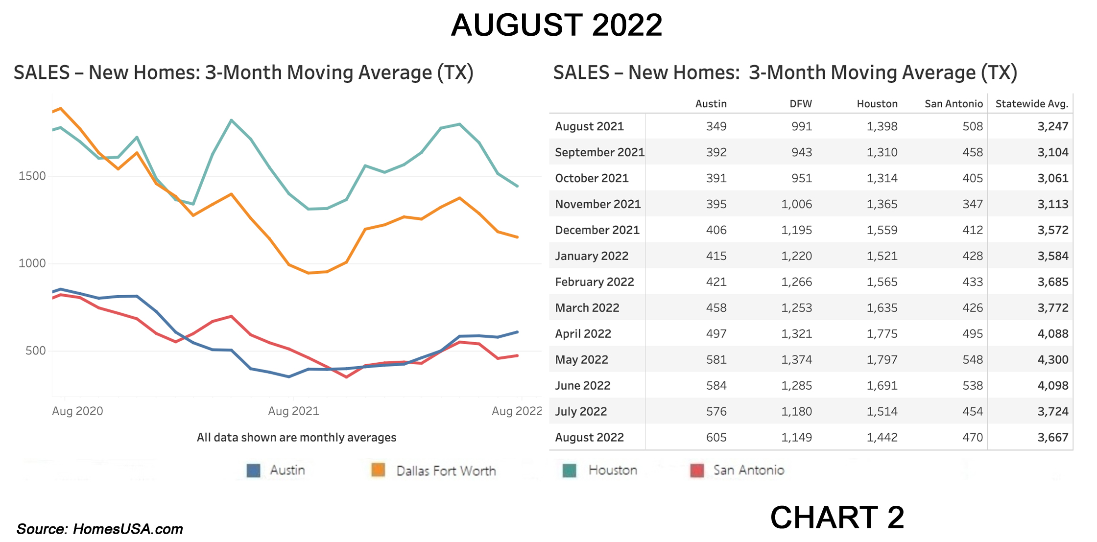 Chart 2: Texas New Home Sales