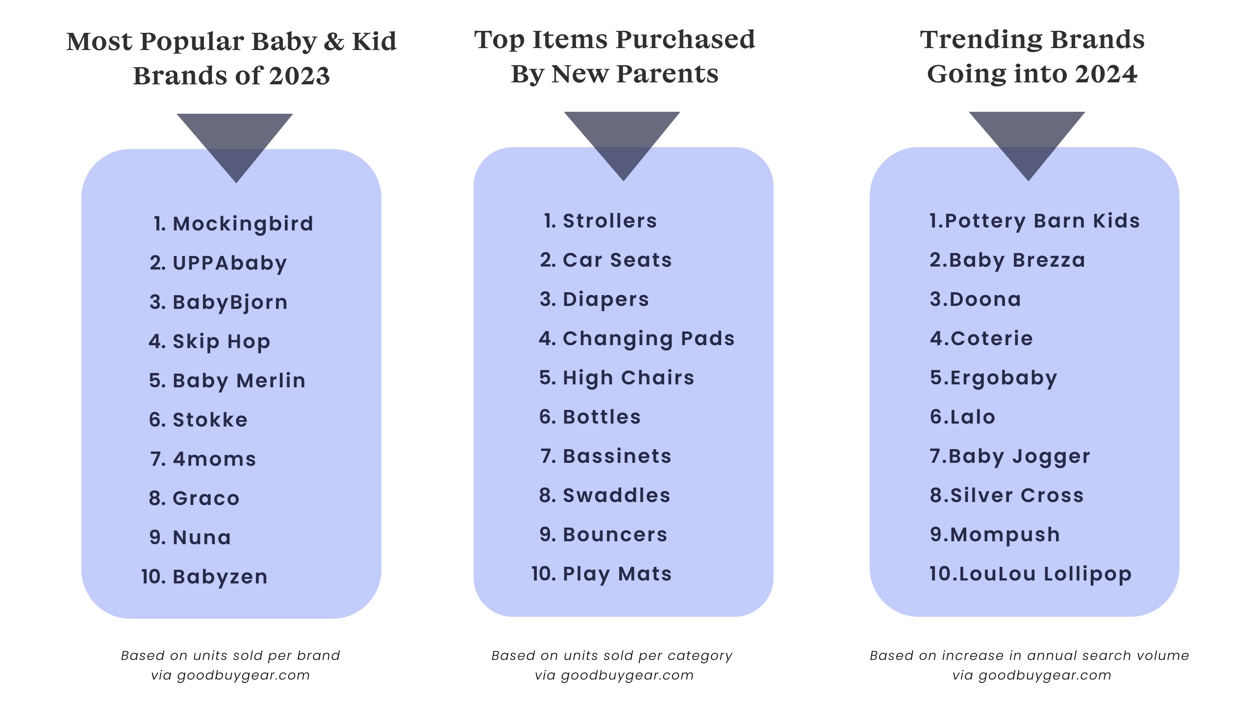 2023 Baby & Kid Gear Trends & 2024 Predictions