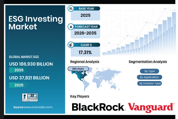 ESG-Investing-Market