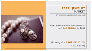 Pearl Jewelry Market A