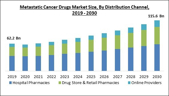 metastatic-cancer-drugs-market-size.jpg