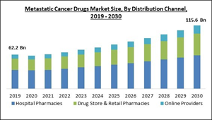 metastatic-cancer-drugs-market-size.jpg