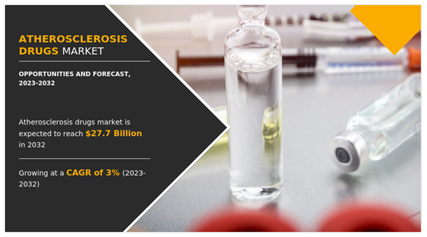 Atherosclerosis Drugs Market A