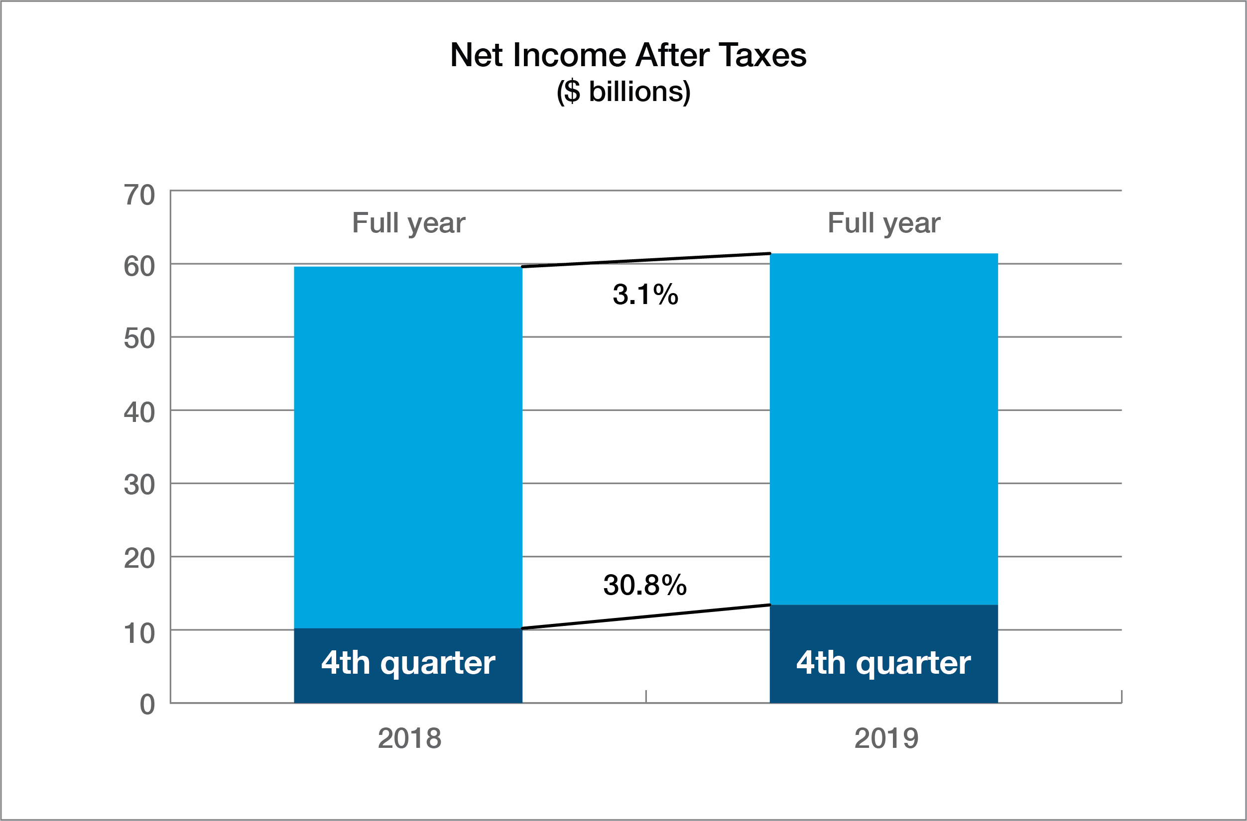 Net Income Chart_2019 Q4_v1 (1)